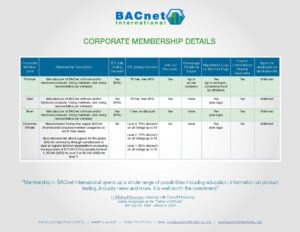 Membership Details